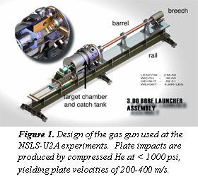 First Gas-gun Shock Wave Experiments at a Synchrotron